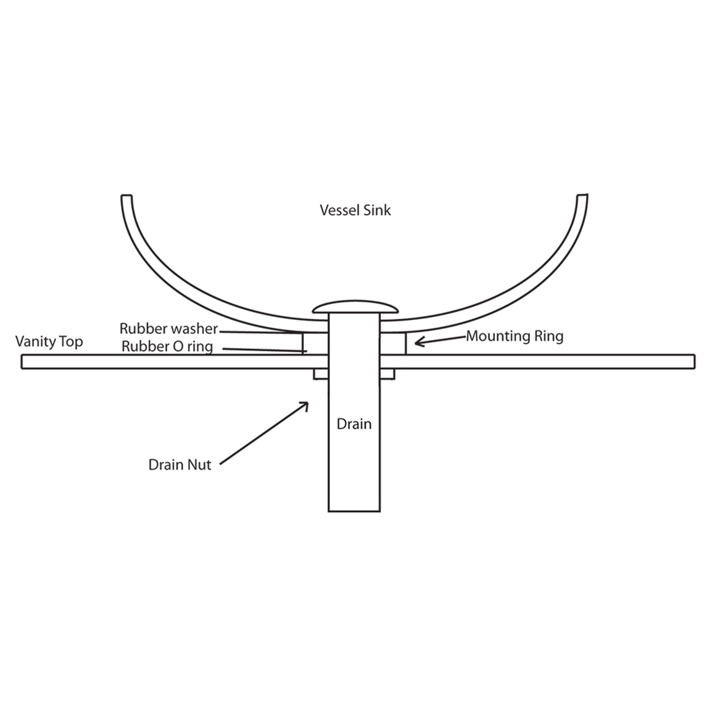 Umbrella Drain without Overflow, Mounting Ring UPD-MR series